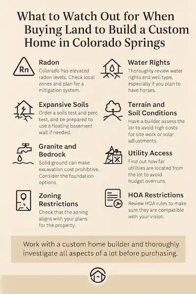 When buying land in Colorado Springs these are the things to look out for: zoning, HOA rules, expansive soils and more
